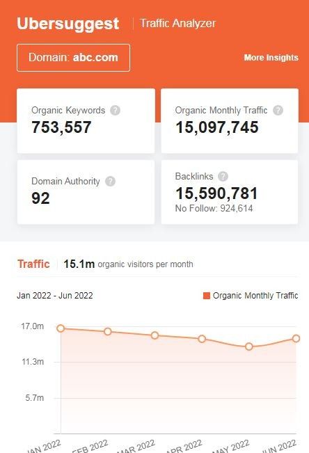  Marketing Strategy of ABC Company - SEO