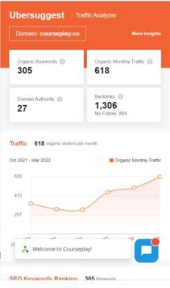 Marketing Strategy of Courseplay - seo