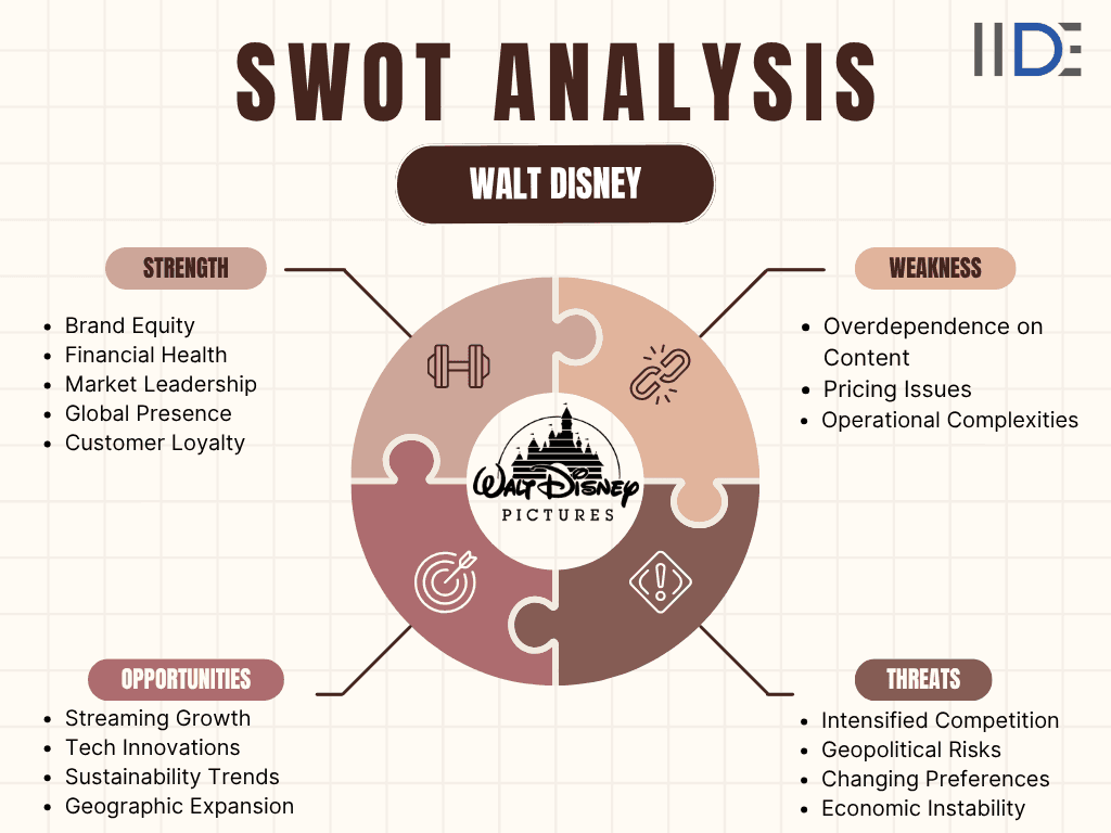 Walt Disney SWOT Analysis
