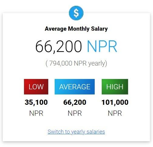 Web Developer Nepal Salary