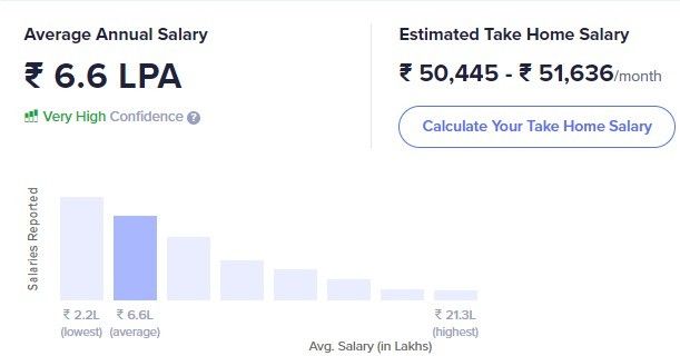 Marketing salary - MBA in Digital Marketing vs MBA in marketing