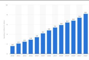 scope of digital marketing in Kota Kinabalu: tips for building successful career 