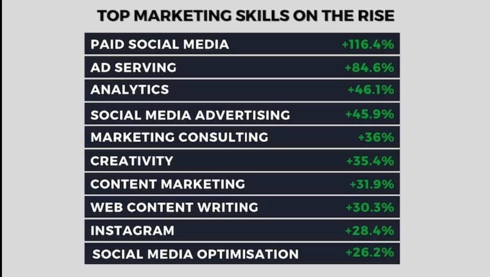 The demand for digital marketing in Kupang is very high because it is the fastest-growing city in Indonesia.