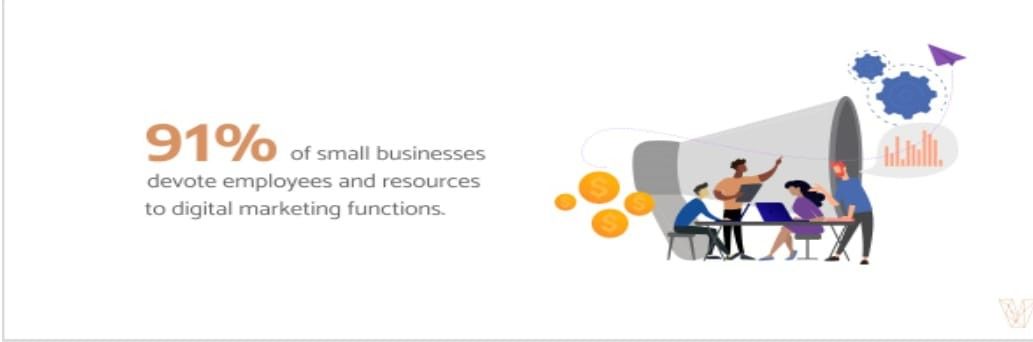 Scope of Digital Marketing -Small Business Trends in 2023