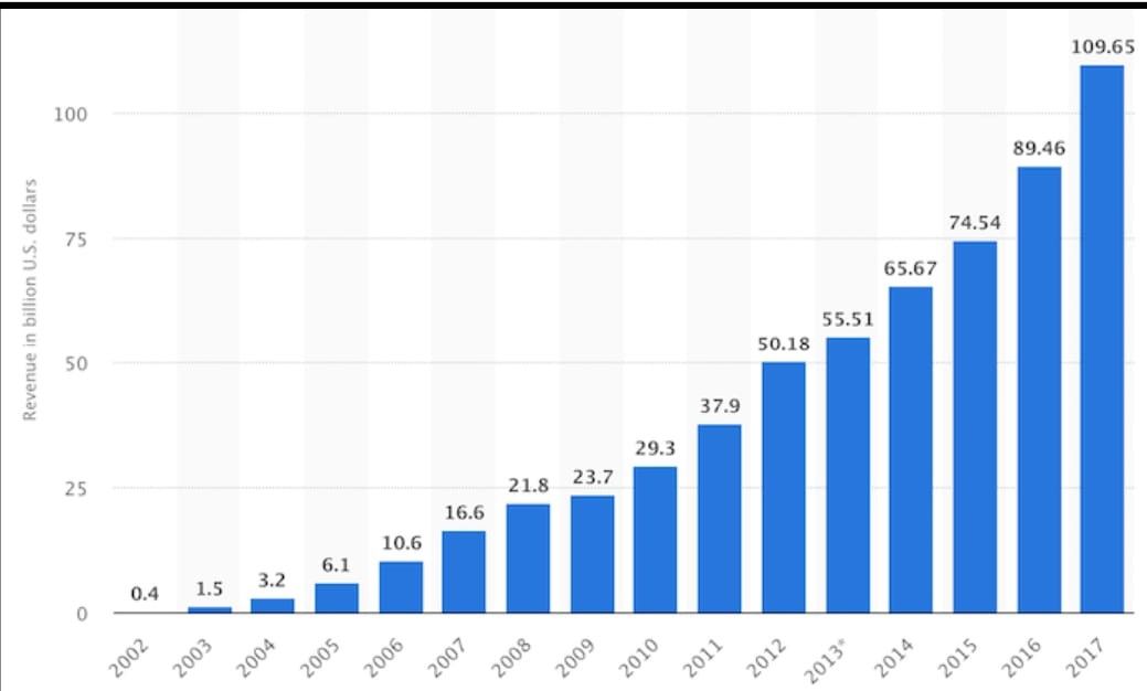 scope of digital marketing in Samarinda