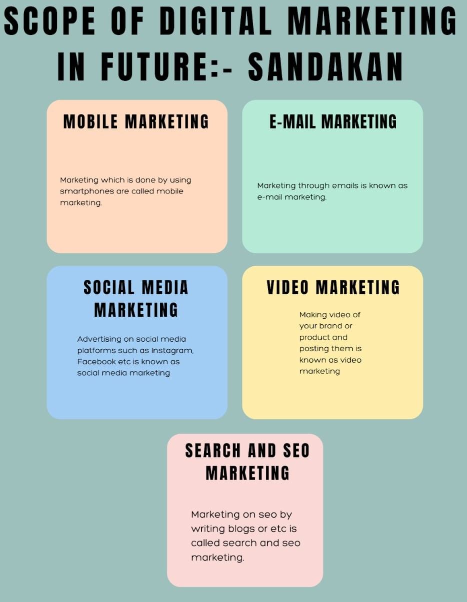 Digital Marketing Scope in Sandakan