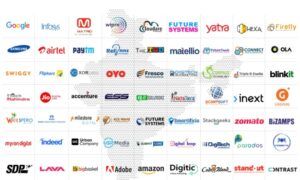 Digital Marketing Courses In Khandwa- CIIM Placements