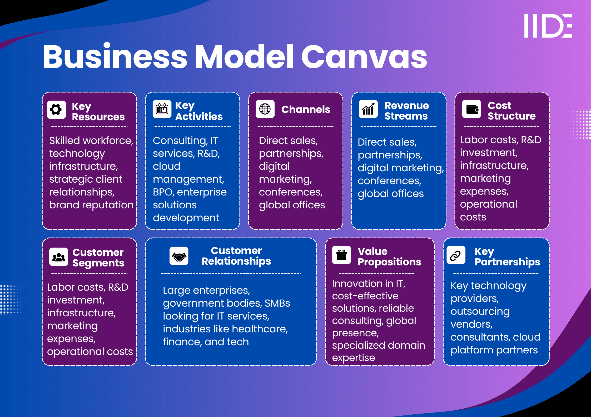 wipro business model 