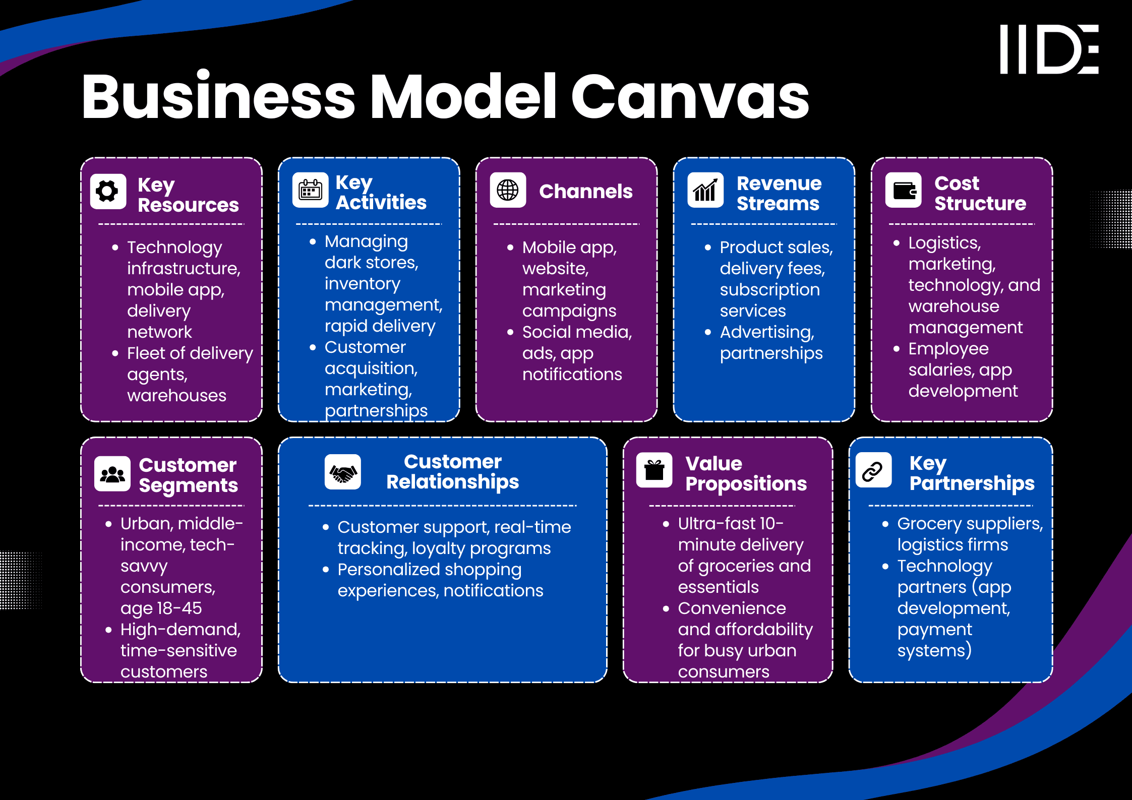 zepto business model 